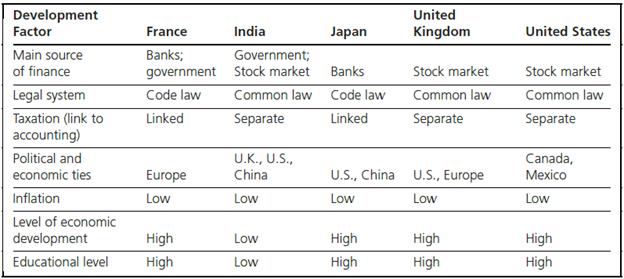 legal-environment-of-global-markets