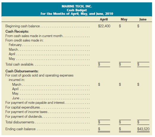 solved-following-are-the-budgeted-income-statements-for-course-eagle