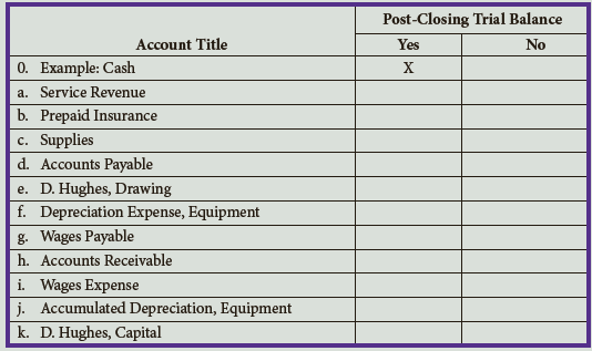 post-closing-trial-balance-financial-accounting-requi-solvedlib