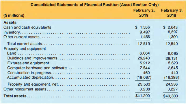 solved-the-2018and2017-income-statements-and-balance-course-eagle