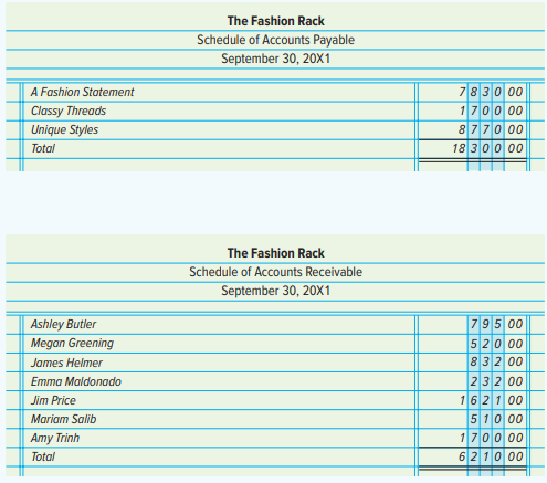 SOLVED The Fashion Rack Is A Retail Merchandising Course Eagle