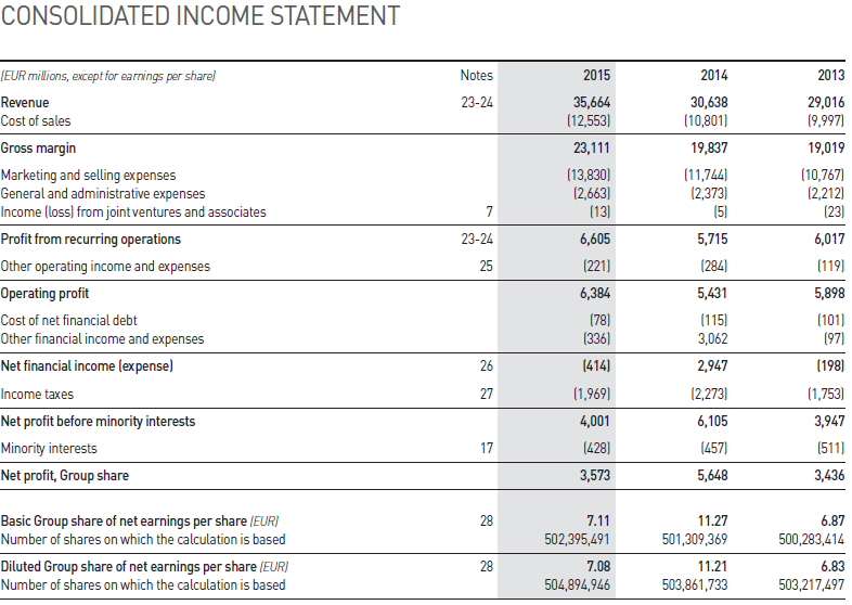 solved-the-financial-statements-of-louis-vuitton-are-course-eagle