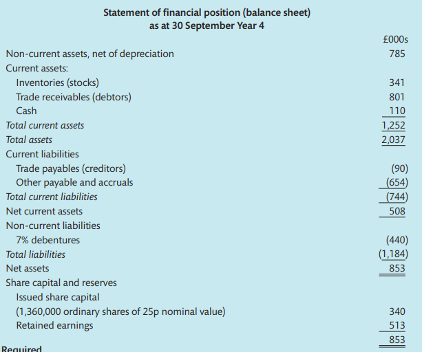 [SOLVED] The Following Financial Statements Relate To | Course Eagle