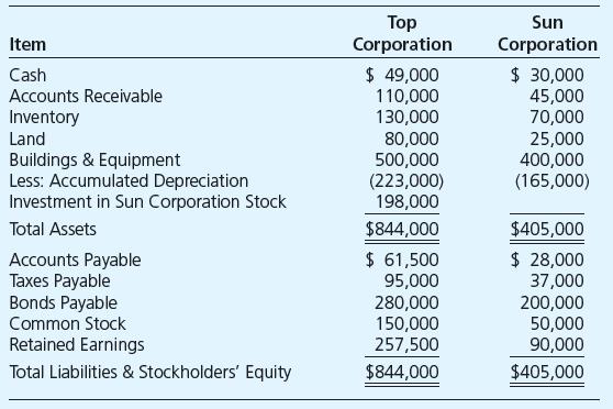 solved-top-corporation-acquired-100-percent-of-sun-course-eagle