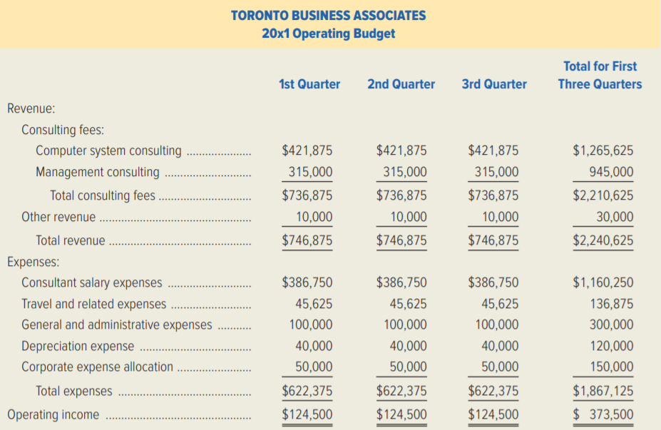 solved-toronto-business-associates-a-division-of-maple-course-eagle