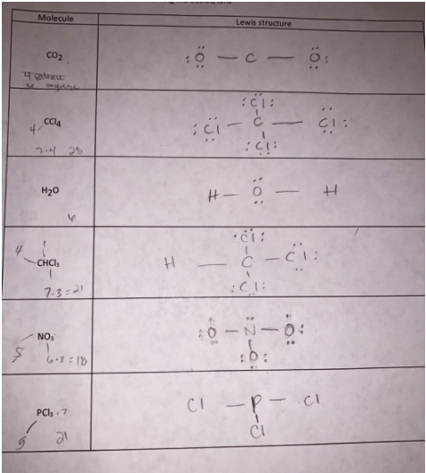 Solved Write The Lewis Structures Of The Following Course Eagle 3257