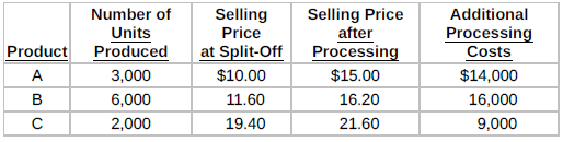 [SOLVED] A company manufactures three products using the | Course Eagle