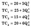 A lemon-growing cartel consists of four orchards. Their total cost functions are:
TC is in hundreds of dollars, and Q is in cartons per month picked and shipped. 
a. Tabulate total, average, and marginal costs for each firm for output levels between 1 and 5 cartons per month (i.e., for 1, 2, 3, 4, and 5 cartons).
b. If the cartel decided to ship 10 cartons per month and set a price of $25 per carton, how should output be allocated among the firms?
c. At this shipping level, which firm has the most incentive to cheat? Does any firm not have an incentive to cheat?

