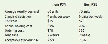 A manager must set up inventory ordering systems for two new production items, P34 and P35. P34 can be ordered at any time, but P35 can be ordered only once every four weeks. The company operates 50 weeks a year, and the weekly usage rates for both items are normally distributed. The manager has gathered the following information about the items.


a. When should the manager reorder each item?
b. Compute the order quantity for P34.
c. Compute the order quantity for P35 if 110 units are on hand at the time the order is placed.

