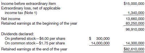 A portion of the statement of income and retained earnings of Pierson Inc. for the current year follows.


Note 1. During the year, Pierson Inc. suffered a major casualty loss of $1,340,000 after applicable income tax reduction of $1,200,000.
At the end of the current year, Pierson Inc. has outstanding 8,000,000 shares of $10 par common stock and 50,000 shares of 6% preferred.
On April 1 of the current year, Pierson Inc. issued 1,000,000 shares of common stock for $32 per share to help finance the casualty.

Instructions
Compute the earnings per share on common stock for the current year as it should be reported to stockholders.

