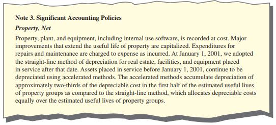 A recent annual report for General Motors Corporation contained the following note:


Required:
 Why do you think the company changed its depreciation method for real estate, facilities, and equipment placed in service after January 1, 2001, and subsequent years?

