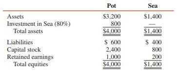 A summary of the assets and equities of Pot Corporation and its 80 percent–owned subsidiary, Sea Corporation, at December 31, 2016, is given as follows (in thousands):


On January 2, 2017, Sea acquired a 70 percent interest in Toy Corporation for $588,000. Toy’s net assets of $800,000 were recorded at fair values on this date. The equity of Toy on December 31, 2016, consisted of $600,000 capital stock and $200,000 retained earnings.
Data on operations of the affiliates for 2017 are as follows (in thousands):


Pot Corporation’s $40,000 unrealized profit resulted from the sale of land to Toy. Toy’s unrealized profit is from sales of merchandise items to Sea and is included in Sea’s inventory at December 31, 2017.

REQUIRED:
1. Prepare all journal entries required on the books of Pot and Sea to account for their investments for 2017 on an equity basis. The excess of fair value over book value is goodwill.
2. Compute the net incomes of Pot and Sea, and total noncontrolling interest share for 2017.
3. Prepare a schedule showing the assets and equities of Pot, Sea, and Toy on December 31, 2017, assuming liabilities of $600,000, $400,000, and $200,000 for Pot, Sea, and Toy, respectively.

