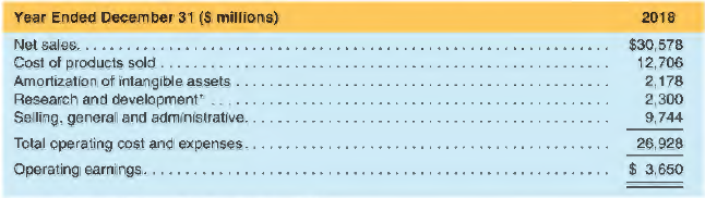 [SOLVED] Abbott Laboratories Reports The Following Income | Course Eagle