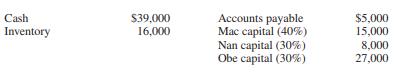 After closing entries were made on December 31, 2016, the ledger of Mac, Nan, and Obe contained the following balances:


Due to unsuccessful operations, the partners decide to liquidate the business. During January some of the inventory is sold at cost for $10,000, and on January 31, 2017, all available cash is distributed. It is not known if the remaining inventory items can be sold.

REQUIRED:
Prepare all journal entries necessary to account for the transactions of the partnership during January 2017.

