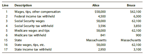 Alice J. and Bruce M. Byrd are married taxpayers who file a joint return. Their Social Security numbers are 123-45-6789 and 111-11-1112, respectively. Alice’s birthday is September 21, 1969, and Bruce’s is June 27, 1968. They live at 473 Revere Avenue, Lowell, MA 01850. Alice is the office manager for Lowell Dental Clinic, 433 Broad Street, Lowell, MA 01850 (employer identification number 98-7654321). Bruce is the manager of a Super Burgers fast-food outlet owned and operated by Plymouth Corporation, 1247 Central Avenue, Hauppauge, NY 11788 (employer identification number 11-1111111).
The following information is shown on their Wage and Tax Statements (Form W–2) for 2016.


The Byrds provide over half of the support of their two children, Cynthia (born January 25, 1992, Social Security number 123-45-6788) and John (born February 7, 1996, Social Security number 123-45-6786). Both children are full-time students and live with the Byrds except when they are away at college. Cynthia earned $4,200 from a summer internship in 2016, and John earned $3,800 from a part-time job. During 2016, the Byrds provided 60% of the total support of Bruce’s widower father, Sam Byrd (born March 6, 1940, Social Security number 123-45-6787). Sam lived alone and covered the rest of his support with his Social Security benefits. Sam died in November, and Bruce, the beneficiary of a policy on Sam’s life, received life insurance proceeds of $1,600,000 on December 28. The Byrds had the following expenses relating to their personal residence during 2016:

Property taxes………………………………………………………….$5,000
Qualified interest on home mortgage…………………………8,700
Repairs to roof…………………………………………………………..5,750
Utilities……………………………………………………………………..4,100
Fire and theft insurance…………………………………………….1,900


The Byrds had the following medical expenses for 2016:

Medical insurance premiums…………………………………………………………..$4,500
Doctor bill for Sam incurred in 2015 and not paid until 2016………………..7,600
Operation for Sam……………………………………………………………………………..8,500
Prescription medicines for Sam………………………………………………………….900
Hospital expenses for Sam…………………………………………………………………3,500
Reimbursement from insurance company, received in 2016………………..3,600

The medical expenses for Sam represent most of the 60% that Bruce contributed toward his father’s support.
Other relevant information follows:
• When they filed their 2015 state return in 2016, the Byrds paid additional state income tax of $900.
• During 2016, Alice and Bruce attended a dinner dance sponsored by the Lowell Police Disability Association (a qualified charitable organization). The Byrds paid $300 for the tickets. The cost of comparable entertainment would normally be $50.
• The Byrds contributed $5,000 to Lowell Presbyterian Church and gave used clothing (cost of $1,200 and fair market value of $350) to the Salvation Army. All donations are supported by receipts, and the clothing is in very good condition.
• Alice and Bruce made a gift to a needy family who lost their home in a fire ($100). In addition, they made several cash gifts to homeless men downtown ($35).
• In 2016, the Byrds received interest income of $2,750, which was reported on a Form 1099–INT from Second National Bank, 125 Oak Street, Lowell, MA 01850 (Employer Identification Number 98-7654322).
• The home mortgage interest was reported on Form 1098 by Lowell Commercial Bank, P.O. Box 1000, Lowell, MA 01850 (Employer Identification Number 98- 7654323). The mortgage (outstanding balance of $425,000 as of January 1, 2016) was taken out by the Byrds on May 1, 2012.
• Alice’s employer requires that all employees wear uniforms to work. During 2016, Alice spent $850 on new uniforms and $566 on laundry charges.
• Bruce paid $400 for an annual subscription to the Journal of Franchise Management and $741 for annual membership dues to his professional association.
• Neither Alice’s nor Bruce’s employer reimburses for employee expenses.
• The Byrds do not keep the receipts for the sales taxes they paid and had no major purchases subject to sales tax.
• All members of the Byrd family had health insurance coverage for all of 2016.
• This year the Byrds gave each of their children $2,000, which was then deposited into their Roth IRAs.
• Alice and Bruce paid no estimated Federal income tax. Neither Alice nor Bruce wants to designate $3 to the Presidential Election Campaign Fund.

Part 1—Tax Computation

Compute net tax payable or refund due for Alice and Bruce Byrd for 2016. If they have overpaid, they want the amount to be refunded to them. If you use tax forms for your computations, you will need Forms 1040 and 2106 and Schedules A and B. Suggested software: H&R BLOCK At Home.

Part 2—Tax Planning

Alice and Bruce are planning some significant changes for 2017. They have provided you with the following information and asked you to project their taxable income and tax liability for 2017.
The Byrds will invest the $1,600,000 of life insurance proceeds in short-term certificates of deposit (CDs) and use the interest for living expenses during 2017. They expect to earn total interest of $32,000 on the CDs.
Bruce has been promoted to regional manager, and his salary for 2017 will be $88,000. He estimates that state income tax withheld will increase by $4,000 and the Social Security tax withheld will be $5,456.
Alice, who has been diagnosed with a serious illness, will take a leave of absence from work during 2017, so she will not receive a salary or incur any work-related expenses during the year. The estimated cost for her medical treatment is $15,400, of which $6,400 will be reimbursed by their insurance company in 2017. Their medical insurance premiums will increase to $9,769. Property taxes on their residence are expected to increase to $5,100. The Byrds’ home mortgage interest expense and charitable contributions are expected to be unchanged from 2016.
John will graduate from college in December 2016 and will take a job in New York City in January 2017. His starting salary will be $46,000.
Assume that all of the information reported in 2016 will be the same in 2017 unless other information has been presented above.

