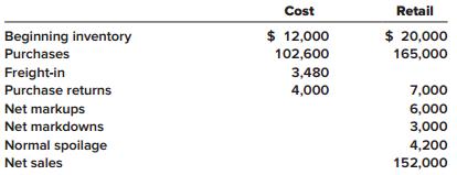 Almaden Valley Variety Store uses the retail inventory method to estimate ending inventory and cost of goods sold. Data for 2018 are as follows:


Required:
Estimate the ending inventory and cost of goods sold for 2018, applying the conventional retail method.

