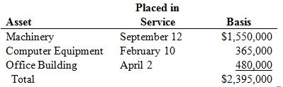 AMP Corporation (calendar year end) has 2016 taxable income of $900,000 before the §179 expense. During 2016, AMP acquired the following assets:
a. What is the maximum amount of §179 expense AMP may deduct for 2016?
b. What is the maximum total depreciation expense, including §179 expense, that AMP may deduct in 2016 on the assets it placed in service in 2016 assuming no bonus depreciation?

