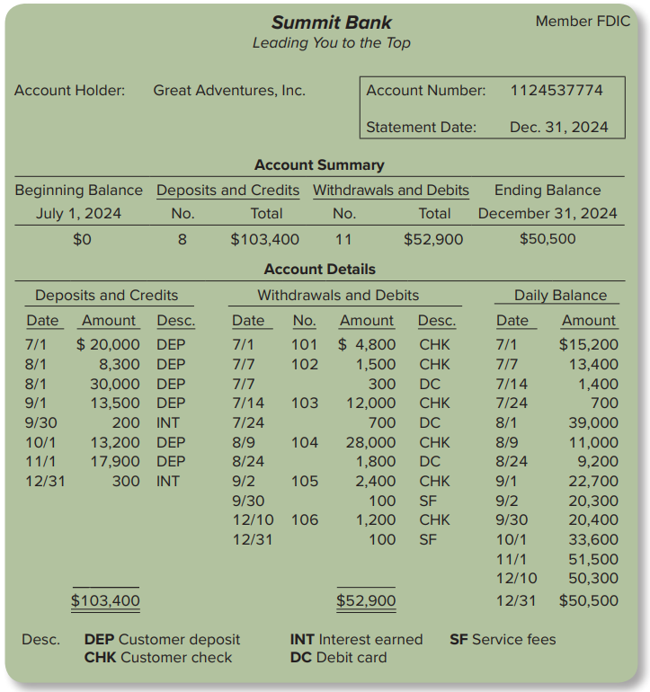 [SOLVED] An examination of the cash activities during | Course Eagle