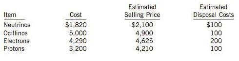 Antimatter Corporation has the following four items in its ending inventory:

(a) Assume that Antimatter is a public company using IFRS. Determine the total value of ending inventory using the lower of cost and net realizable value model applied on an individual item basis.
(b) Would there be any difference in accounting if Antimatter were a private entity using ASPE?

