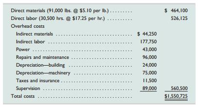 Antuan Company set the following standard costs for one unit of its product.

Direct materials (6 Ibs. @ $5 per Ib.) . . . . . . . . . $ 30
Direct labor (2 hrs. @ $17 per hr.). . . . . . . . . . . . . . 34
Overhead (2 hrs. @ $18.50 per hr.) . . . . . . . . . . . . 37
Total standard cost . . . . . . . . . . . . . . . . . . . . . . . . $101

The predetermined overhead rate ($18.50 per direct labor hour) is based on an expected volume of 75% of the factory’s capacity of 20,000 units per month. Following are the company’s budgeted overhead costs per month at the 75% level.


The company incurred the following actual costs when it operated at 75% of capacity in October.


Required1. Examine the monthly overhead budget to (a) determine the costs per unit for each variable overhead item and its total per unit costs, and (b) identify the total fixed costs per month.2. Prepare flexible overhead budgets (as in Exhibit 8.12) for October showing the amounts of each variable and fixed cost at the 65%, 75%, and 85% capacity levels.3. Compute the direct materials cost variance, including its price and quantity variances.
4. Compute the direct labor cost variance, including its rate and efficiency variances.5. Prepare a detailed overhead variance report (as in Exhibit 8.15) that shows the variances for individual items of overhead.

