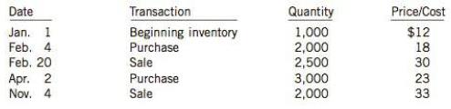 Aquind Corporation is a multi -product firm. The following information concerns one of its products, the Trinton:

Instructions
Calculate cost of goods sold, assuming Aquind uses:
(a) A periodic inventory system and FIFO cost formula
(b) A periodic inventory system and weighted average cost formula
(c) A perpetual inventory system and moving average cost formula

