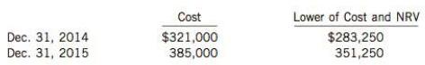 As a result of its annual inventory count, Tarweed Corp. determined its ending inventory at cost and at lower of cost and net realizable value at December 31, 2014, and December 31, 2015. This information is as follows:

Instructions
(a) Prepare the journal entries required at December 31, 2014 and 2015, assuming that the inventory is recorded directly at the lower of cost and net realizable value and a periodic inventory system is used. Assume that cost was lower than NRV at December 31, 2013.
(b) Prepare the journal entries required at December 31, 2014 and 2015, assuming that the inventory is recorded at cost and an allowance account is adjusted at each year end under a periodic system.
(c) Which of the two methods above provides the higher net income in each year?

