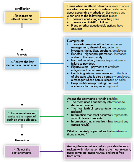 solved-as-assistant-controller-for-a-small-consulting-course-eagle