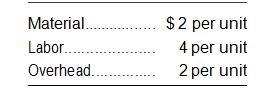 Assume in Problem 14 that the Bradley Corporation used LIFO accounting instead of FIFO; what would its gross profit be? What would be the value of ending inventory?

Data from Problem 14:
The Bradley Corporation produces a product with the following costs as of July 1, 2011:

Beginning inventory at these costs on July 1 was 3,000 units. From July 1 to December 1, 2011, Bradley produced 12,000 units. These units had a material cost of $3, labor of $5, and overhead of $3 per unit. Bradley uses FIFO inventory accounting.
Assuming that Bradley sold 13,000 units during the last six months of the year at $16 each, what is its gross profit? What is the value of ending inventory?

