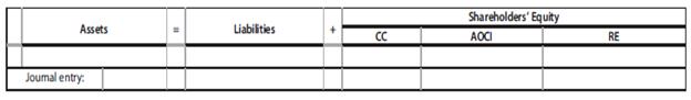 Assume that a start-up manufacturing company raises capital through a series of equity issues.
a. Using the financial statement template below, summarize the financial statement effects of the following transactions. Identify the account affected and use plus and minus signs to indicate the increases and decreases in the specific element of the balance sheet (assets, liabilities, components of shareholders’ equity).
(1) Issues 100,000 shares of $1 par value common stock for $10 per share.
(2) Receives land in exchange for 10,000 shares of $1 par common stock when the common stock is trading in the market at $15 per share. The land has no readily determinable market value.


b. In each case, how does the company measure the transaction? What measurement attribute is used?

