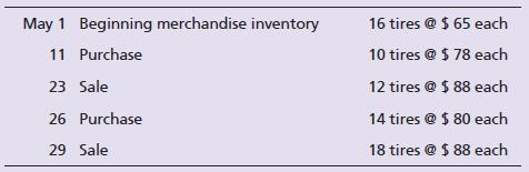 Assume that AB Tire Store completed the following perpetual inventory transactions for a line of tires:


Requirements:
1. Compute cost of goods sold and gross profit using the FIFO inventory costing method.
2. Compute cost of goods sold and gross profit using the LIFO inventory costing method.
3. Compute cost of goods sold and gross profit using the weighted-average inventory costing method. (Round weighted-average cost per unit to the nearest cent and all other amounts to the nearest dollar.)
4. Which method results in the largest gross profit, and why?

