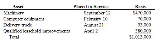 Assume that ACW Corporation has 2016 taxable income of $1,000,000 before the §179 expenses, acquired the following assets during 2016 (assume no bonus depreciation):
a. What is the maximum amount of §179 expense ACW may deduct for 2016?
b. What is the maximum total depreciation expense that ACW may deduct in 2016 on the assets it placed in service in 2016?

