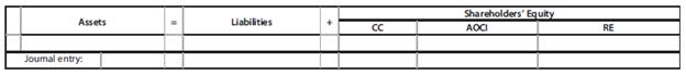 Assume that John Deere Co. issues 2,000 shares of $100 par, 6% convertible preferred stock for $105 per share. Shareholders have the right to exchange each share of convertible preferred stock for five shares of $10 par common stock.
Use the template below to show the financial statement effects of the following events.
a. Issuance of the preferred stock
b. Declaration and payment of the cash dividend on the preferred stock
c. Conversion of the preferred stock to common stock when the market value of the common stock is $29 per share.

