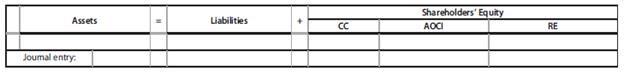 Assume that Motorola, Inc., issues bonds with a face value of $10,000,000 for $9,200,000. The bonds have detachable warrants that may be traded in for shares of common stock. Assume that immediately after issue, bonds with warrants detached trade for $9,000,000; the warrants, for $400,000. Use the template below to show the financial statement effects at the date of issue.

