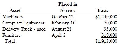 Assume that Sivart Corporation has 2016 taxable income of $750,000 before the §179 expense and acquired the following assets during 2016:
a. What is the maximum amount of §179 expense Sivart may deduct for 2016?
b. What is the maximum total depreciation expense (§179, bonus, MACRS) that Sivart may deduct in 2016 on the assets it placed in service in 2016?

