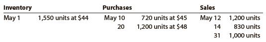 Assume that the business in Exercise 7-5 maintains a perpetual inventory system, costing by the first-in, first-out method. Determine the cost of merchandise sold for each sale and the inventory balance after each sale, presenting the data in the form illustrated in Exhibit 3.

In Exercise 7-5
Beginning inventory, purchases, and sales data for prepaid cell phones for May are as follows:


