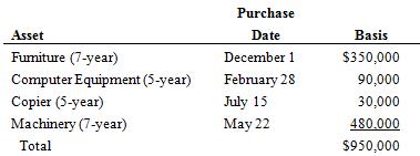 Assume that Timberline Corporation has 2016 taxable income of $240,000 before the §179 expense.
a. What is the maximum amount of §179 expense Timberline may deduct for 2016? What is Timberline’s §179 carry forward to 2017, if any?
b. What would Timberline’s maximum depreciation expense be for 2016 assuming no bonus depreciation?
c. What would Timberline’s maximum depreciation expense be for 2016 if the furniture cost $2,000,000 instead of $350,000 and assuming no bonus depreciation?

