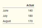 Assume that your stock of sales merchandise is maintained based on the forecast demand. If the distributor’s sales personnel call on the first day of each month, compute your forecast sales by each of the three methods requested here.


a. Using a simple three-month moving average, what is the forecast for September?
b. Using a weighted moving average, what is the forecast for September with weights of 0.20, 0.30, and 0.50 for June, July, and August, respectively?
c. Using single exponential smoothing and assuming that the forecast for June had been 130, forecast sales for September with a smoothing constant alpha of 0.30.

