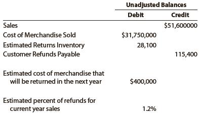 Assume the following data for Oshkosh Company before its year-end adjustments:


Journalize the adjusting entries for the following:
a. Estimated customer refunds and allowances
b. Estimated customer returns

