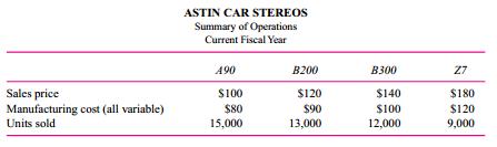 Astin Car Stereos manufactures and distributes four different car stereos. The accompanying table summarizes the unit sales, selling prices, and manufacturing costs of each stereo.
Selling and distribution (S&D) expenses are $1,270,000. They are treated as a period cost and written off to the income statement. To assess the relative profitability of each product, S&D
expenses are allocated to each product based on sales revenue.
Upon further investigation of the S&D expenses, half are shown to be for marketing and advertising. Each product has its own advertising and marketing budget, administered by one of four marketing managers. Z7, the premier product, is advertised heavily. Forty percent of the marketing and advertising budget goes toward Z7, 30 percent to B300, 20 percent to B200, and 10 percent to A90.
 The remaining S&D expenses consist of distribution and administration costs (25 percent) and selling costs (25 percent). The distribution and administration department is responsible for arranging shipping and for billing the customers. (Customers pay transportation charges directly to the common carrier.) It also handles federal licensing of the car radios. Upon analysis, each product line places equal demands on the distribution and administration department and each consumes about the same resources as the others. Selling costs consist primarily of commissions paid to independent salespeople. The commissions are based on gross margin on the product (sales revenue less manufacturing cost).

Required:
a. Allocate all S&D expenses based only on sales revenue. Identify the most and least profitable products.
b. Allocate all S&D expenses based only on the advertising and marketing budget. Identify the most and least profitable products.
c. Allocate all S&D expenses. Use the advertising and marketing budget for advertising and marketing costs, the demand for these resources by product for distribution and administration costs, and commissions for selling costs. Identify the most and least profitable products.
d. Discuss the managerial implications of the various schemes. Why do the different schemes result in different product-line profits? Which product is really the most profitable? The least profitable?

