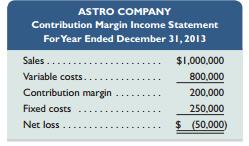 Astro Co. sold 20,000 units of its only product and incurred a $50,000 loss (ignoring taxes) for the current year as shown here. During a planning session for year 2014’s activities, the production manager notes that variable costs can be reduced 50% by installing a machine that automates several operations. To obtain these savings, the company must increase its annual fixed costs by $200,000. The maximum output capacity of the company is 40,000 units per year.


Required1. Compute the break-even point in dollar sales for year 2013.2. Compute the predicted break-even point in dollar sales for year 2014 assuming the machine is installed and there is no change in the unit sales price.3. Prepare a forecasted contribution margin income statement for 2014 that shows the expected results with the machine installed. Assume that the unit sales price and the number of units sold will not change, and no income taxes will be due.4. Compute the sales level required in both dollars and units to earn $140,000 of after-tax income in 2014 with the machine installed and no change in the unit sales price. Assume that the income tax rate is 30%. 5. Prepare a forecasted contribution margin income statement that shows the results at the sales level computed in part 4. Assume an income tax rate of 30%.

