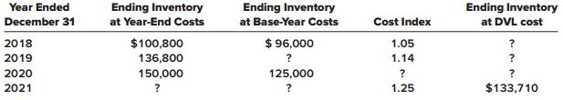 At the beginning of 2018, Quentin and Kopps (Q&K) adopted the dollar-value LIFO (DVL) inventory method. On that date the value of its one inventory pool was $84,000. The company uses an internally generated cost index to convert ending inventory to base year. Inventory data for 2018 through 2021 are as follows:


Required:
Determine the missing amounts.

