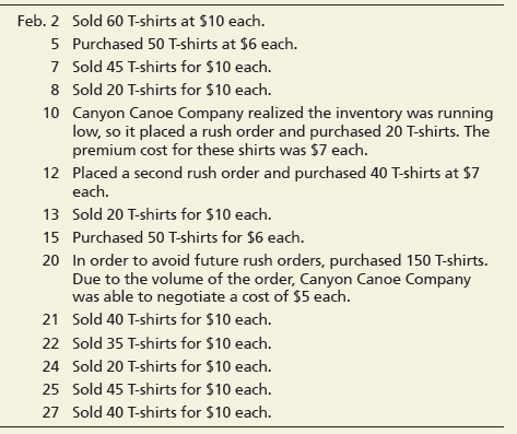 At the beginning of the January 2019, Canyon Canoe Company decided to carry and sell T-shirts with its logo printed on them. Canyon Canoe Company uses the perpetual inventory system to account for the inventory. During February 2019, Canyon Canoe Company completed the following merchandising transactions:


Requirements:
1. Assume Canton Canoe Company began February with 94 T-shirts in inventory that cost $5 each. Prepare the perpetual inventory records for February using the FIFO inventory costing method.
2. Provide a summary for the month, in both units and dollars, of the change in inventory in the following format:


