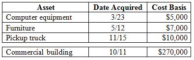 At the beginning of the year, Dee began a calendar-year business and placed in service the following assets during the year:
Assuming Dee does not elect §179 expensing or bonus depreciation, answer the following questions:
a. What is Dee’s year 1 cost recovery for each asset?
b. What is Dee’s year 2 cost recovery for each asset?

