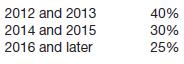 At the end of 2013, Lucretia McEvil Company has $180,000 of cumulative temporary differences that will result in reporting future taxable amounts as shown on the next page.
Tax rates enacted as of the beginning of 2012 are:
McEvil’s taxable income for 2013 is $320,000. Taxable income is expected in all future years.
Instructions
(a) Prepare the journal entry for McEvil to record income taxes payable, deferred income taxes, and income tax expense for 2013, assuming that there were no deferred taxes at the end of 2012.
(b) Prepare the journal entry for McEvil to record income taxes payable, deferred income taxes, and income tax expense for 2013, assuming that there was a balance of $22,000 in a Deferred Tax Liability account at the end of 2012.

