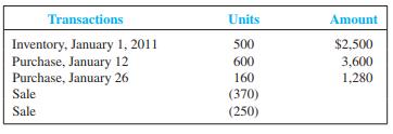 At the end of January 2011, the records of Donner Company showed the following for a particular item that sold at $16 per unit:


Required:
 1. Assuming the use of a periodic inventory system, prepare a summarized income statement through gross profit for the month of January under each method of inventory: 
(a) average cost, 
(b) FIFO, 
(c) LIFO, and 
(d) specific identification. For specific identification, assume that the first sale was selected from the beginning inventory and the second sale was selected from the January 12 purchase. Round the average cost per unit to the nearest cent. Show the inventory computations in detail.
 2. Of FIFO and LIFO, which method would result in the higher pretax income? Which would result in the higher EPS?
 3. Of FIFO and LIFO, which method would result in the lower income tax expense? Explain, assuming a 30 percent average tax rate.
 4. Of FIFO and LIFO, which method would produce the more favorable cash flow? Explain.

