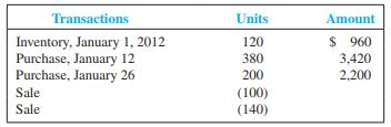 At the end of January 2012, the records of NewRidge Company showed the following for a particular item that sold at $16 per unit:


Required:
 1. Assuming the use of a periodic inventory system, prepare a summarized income statement through gross profit for January 2012 under each method of inventory: 
(a) weighted average cost, 
(b) FIFO, 
(c) LIFO, and 
(d) specific identification. For specific identification, assume that the first sale was selected from the beginning inventory and the second sale was selected from the January 12 purchase. Show the inventory computations (including for ending inventory) in detail.
 2. Of FIFO and LIFO, which method would result in the higher pretax income? Which would result in the higher EPS?
 3. Of FIFO and LIFO, which method would result in the lower income tax expense? Explain, assuming a 30 percent average tax rate.
 4. Of FIFO and LIFO, which method would produce the more favorable cash flow? Explain.

