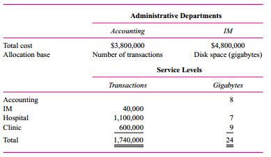 Aurora Medical Center (AMC), located outside Phoenix, has an inpatient hospital and outpatient
clinic. Because it is located in a retirement area, a substantial fraction of its patients are elderly, and hence their medical insurance is provided through the Medicare program of the federal government. Medicare outpatient clinic care is reimbursed by the federal government at cost. Each clinic with Medicare outpatients submits a reimbursement form to Medicare reporting the costs of treating these patients. Medicare inpatient reimbursement is based on predetermined rates depending on the diagnosis. For example, all Medicare-paid hip replacements in Phoenix are reimbursed at $14,800 per patient, regardless of the hospital’s cost.
AMC has two administrative departments that provide services to both the hospital and the clinic:
accounting and information management (IM). The accompanying tables summarize the service levels provided by these two departments:
Accounting department costs are distributed to users based on the number of transactions posted
to the general ledger generated by that user. IM costs are distributed to users based on the gigabytes of storage dedicated to the user. Medicare guidelines allow these allocation bases to be used. Medicare also provides some discretion to hospitals in the methods used to allocate costs, as long as they are reasonable and generally accepted.

Required:
a. Design a report for assigning the accounting and IM costs to the hospital and clinic. How much of the costs of accounting and IM should be allocated to inpatients and outpatients?
b. Justify your design in (a). Explain why AMC should follow your suggestions.


