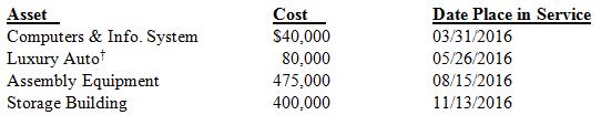 Back in Boston, Steve has been busy creating and managing his new company, Teton Mountaineering (TM), which is based out of a small town in Wyoming. In the process of doing so, TM has acquired various types of assets. Below is a list of assets acquired during 2015:
*Not considered a luxury automobile, thus not subject to the luxury automobile limitations

During 2015, TM had huge success (and had no §179 limitations) and Steve acquired more assets the next year to increase its production capacity. These are the assets acquired during 2016:
†Used 100% for business purposes. .
TM generated taxable income in 2016 before any §179 expense of $732,500.
Required
a. Compute the maximum 2015 depreciation deductions including §179 expense (ignoring bonus depreciation). 
b. Compute the maximum 2016 depreciation deductions including §179 expense (ignoring bonus depreciation). 
c. Compute the maximum 2016 depreciation deductions including §179 expense, but now assume that Steve would like to take bonus depreciation. 
d. Ignoring part c, now assume that during 2016, Steve decides to buy a competitor’s assets for a purchase price of $350,000. Compute the maximum 2016 cost recovery including §179 expense (ignoring bonus depreciation). Steve purchased the following assets for the lump-sum purchase price. 
e. Complete Part I of Form 4562 for part b (use the most current form available).

