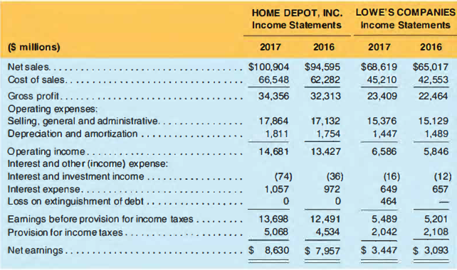 [SOLVED] Balance sheets and income statements for The | Course Eagle