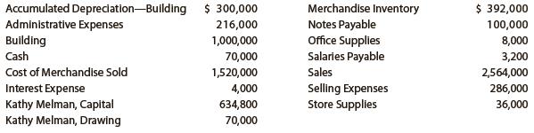 Based on the data presented in Exercise 6-25, journalize the closing entries.

In Exercise 6-25
On March 31, 2019, the balances of the accounts appearing in the ledger of Racine Furnishings Company, a furniture wholesaler, are as follows:


